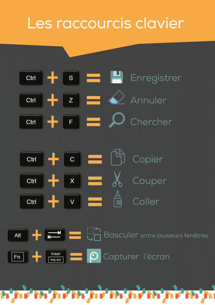 Fiche Raccourcis Clavier 722x1024